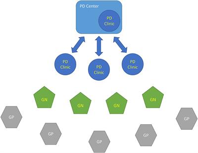 Design and Operation of the Lombardy Parkinson's Disease Network